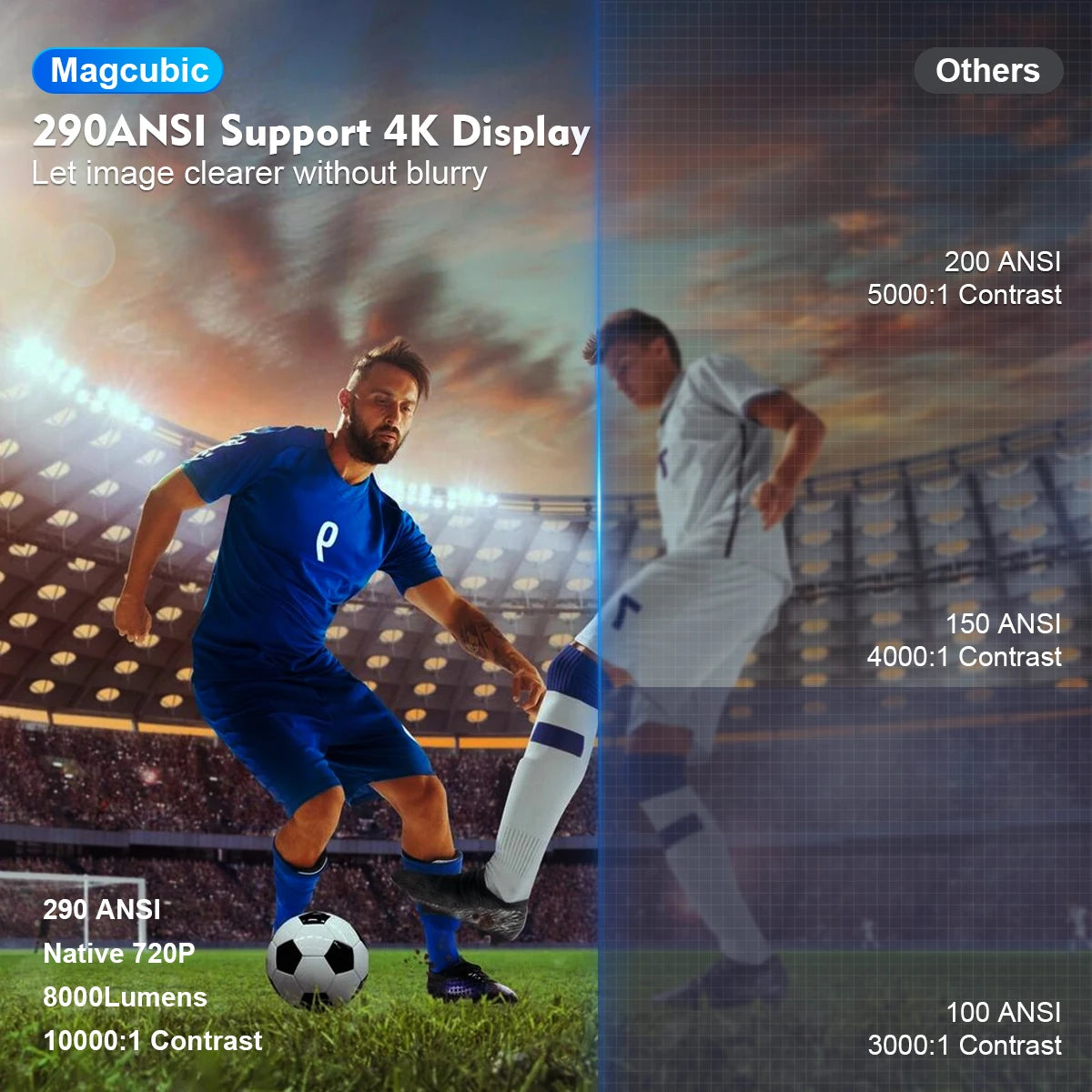 Revolutionize Your Home Cinema Experience with the HY300 Pro 4K Android Projector - Dual WiFi6, Bluetooth 5.0, 290 ANSI Lumens, and More!